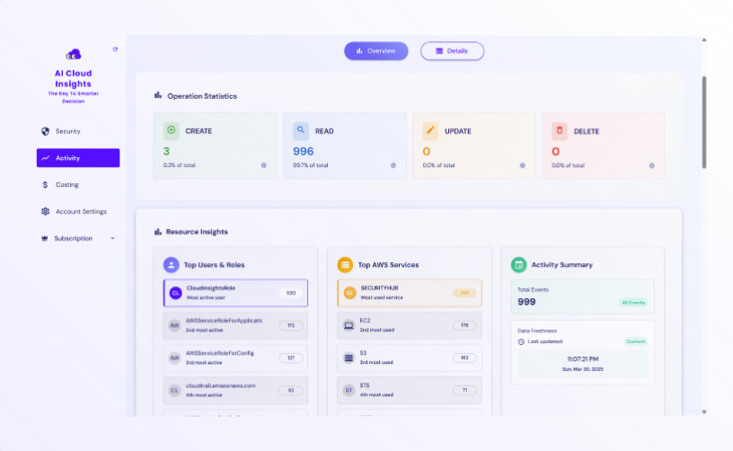 screenshot of AI Cloud Insights